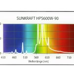 Prima Klima Sunkraft 600W HPS Blüteleuchtmittel Thumbnail